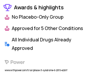 Myelodysplastic Syndrome Clinical Trial 2023: Oral Azacitidine Highlights & Side Effects. Trial Name: NCT02281084 — Phase 2