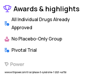 Hypereosinophilic Syndrome Clinical Trial 2023: Mepolizumab Highlights & Side Effects. Trial Name: NCT04965636 — Phase 3