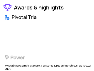 Lupus Clinical Trial 2023: Deucravacitinib Highlights & Side Effects. Trial Name: NCT05617677 — Phase 3