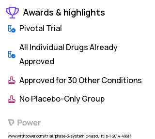 Wegener's Granulomatosis Clinical Trial 2023: Prednisone Highlights & Side Effects. Trial Name: NCT01940094 — Phase 3