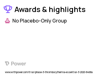 Essential Thrombocythemia Clinical Trial 2023: IMG-7289 Highlights & Side Effects. Trial Name: NCT04081220 — Phase 2