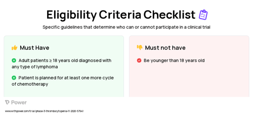 Romiplostim Clinical Trial Eligibility Overview. Trial Name: NCT04673266 — Phase 2