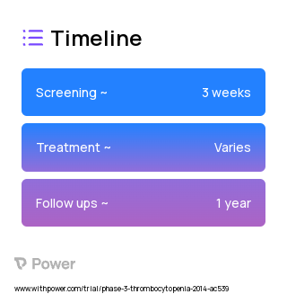 Romiplostim (Thrombopoietin Receptor Agonist) 2023 Treatment Timeline for Medical Study. Trial Name: NCT02052882 — Phase 2