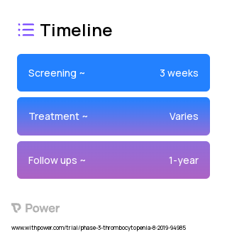 Romiplostim (Thrombopoietin Receptor Agonist) 2023 Treatment Timeline for Medical Study. Trial Name: NCT03362177 — Phase 3