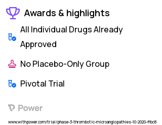 Thrombotic Microangiopathy Clinical Trial 2023: Ravulizumab Highlights & Side Effects. Trial Name: NCT04557735 — Phase 3