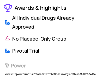 Coronavirus Clinical Trial 2023: Ravulizumab Highlights & Side Effects. Trial Name: NCT04570397 — Phase 3