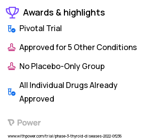 Medullary Thyroid Cancer Clinical Trial 2023: Pralsetinib Highlights & Side Effects. Trial Name: NCT04760288 — Phase 3