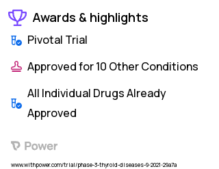 Thyroid Cancer Clinical Trial 2023: Dabrafenib Highlights & Side Effects. Trial Name: NCT04940052 — Phase 3