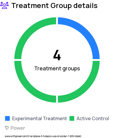 Tobacco Addiction Research Study Groups: NAW Regulation Training Only, Early Withdrawal Exposure plus Relaxation Control Training, Early Withdrawal Exposure plus NAW Regulation Training, Relaxation Control Training Only