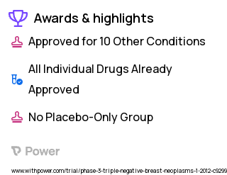 Breast Cancer Clinical Trial 2023: Carboplatin Highlights & Side Effects. Trial Name: NCT01525966 — Phase 2