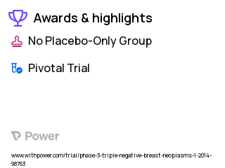 Breast Cancer Clinical Trial 2023: Breast surgery Highlights & Side Effects. Trial Name: NCT01805076 — Phase 3
