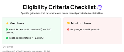 Atezolizumab (Monoclonal Antibodies) Clinical Trial Eligibility Overview. Trial Name: NCT02530489 — Phase 2