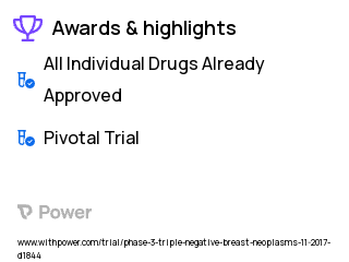 Breast Cancer Clinical Trial 2023: Atezolizumab Highlights & Side Effects. Trial Name: NCT03281954 — Phase 3