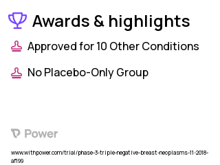 Breast Cancer Clinical Trial 2023: Durvalumab Highlights & Side Effects. Trial Name: NCT03606967 — Phase 2
