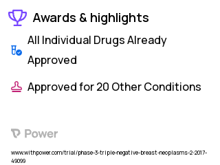 Breast Cancer Clinical Trial 2023: Cyclophosphamide Highlights & Side Effects. Trial Name: NCT03012100 — Phase 2