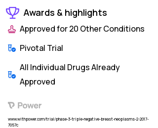 Breast Cancer Clinical Trial 2023: Carboplatin Highlights & Side Effects. Trial Name: NCT03036488 — Phase 3