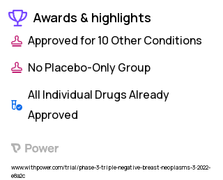 Breast Cancer Clinical Trial 2023: Temozolomide Highlights & Side Effects. Trial Name: NCT05128734 — Phase 2