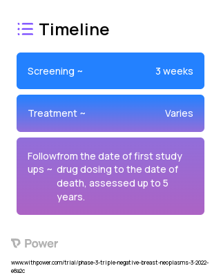 Temozolomide (Alkylating agents) 2023 Treatment Timeline for Medical Study. Trial Name: NCT05128734 — Phase 2