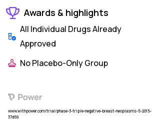 Swelling Clinical Trial 2023: Pembrolizumab Highlights & Side Effects. Trial Name: NCT02411656 — Phase 2