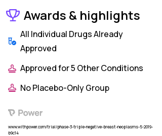 Breast Cancer Clinical Trial 2023: Talazoparib Highlights & Side Effects. Trial Name: NCT03901469 — Phase 2