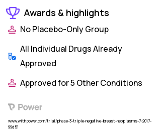 Breast Cancer Clinical Trial 2023: Atezolizumab Highlights & Side Effects. Trial Name: NCT03206203 — Phase 2