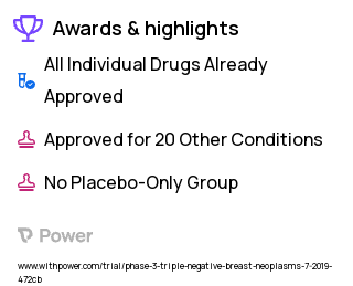 Breast Cancer Clinical Trial 2023: Carboplatin Highlights & Side Effects. Trial Name: NCT04083963 — Phase 2