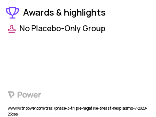 Breast Cancer Clinical Trial 2023: AL101 Highlights & Side Effects. Trial Name: NCT04461600 — Phase 2