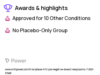 Breast Cancer Clinical Trial 2023: Atezolizumab Highlights & Side Effects. Trial Name: NCT04849364 — Phase 2