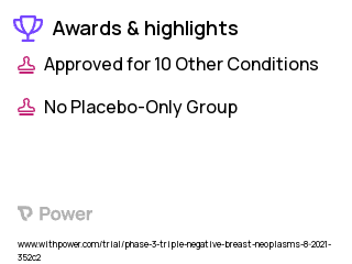 Breast Cancer Clinical Trial 2023: Magrolimab Highlights & Side Effects. Trial Name: NCT04958785 — Phase 2