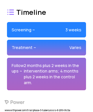 Rifampin (Antibiotic) 2023 Treatment Timeline for Medical Study. Trial Name: NCT03988933 — Phase 2