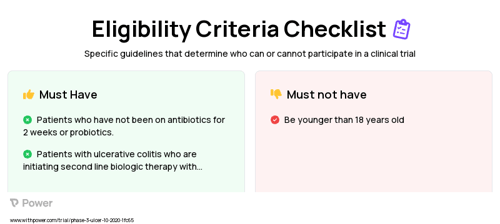 Infliximab (Monoclonal Antibodies) Clinical Trial Eligibility Overview. Trial Name: NCT04505410 — Phase 3