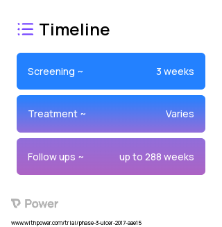 Upadacitinib (ABT-494) (Janus Kinase (JAK) Inhibitor) 2023 Treatment Timeline for Medical Study. Trial Name: NCT03006068 — Phase 3