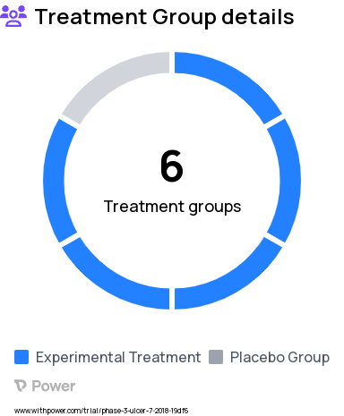 Ulcerative Colitis Research Study Groups: Substudy 1: Double-blind Risankizumab Dose 2, OL Continuous Treatment Extension - Dose 2, Substudy 2: OL Therapeutic Drug Monitoring Risankizumab, Substudy 3: OL Extension Risankizumab, OL Continuous Treatment Extension - Dose 1, Substudy 2: Open-label (OL) Clinical Assessment Risankizumab, Substudy 1: Double-blind Placebo, Substudy 1: Double-blind Risankizumab Dose 1