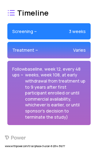 Etrolizumab (Monoclonal Antibodies) 2023 Treatment Timeline for Medical Study. Trial Name: NCT02118584 — Phase 3