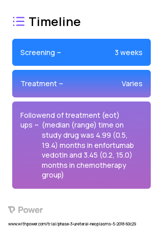 Docetaxel (Taxane) 2023 Treatment Timeline for Medical Study. Trial Name: NCT03474107 — Phase 3