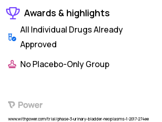 Bladder Cancer Clinical Trial 2023: Atezolizumab Highlights & Side Effects. Trial Name: NCT02844816 — Phase 2