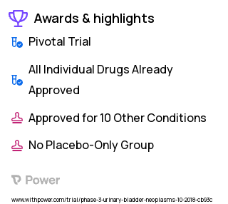 Bladder Cancer Clinical Trial 2023: Durvalumab Highlights & Side Effects. Trial Name: NCT03732677 — Phase 3