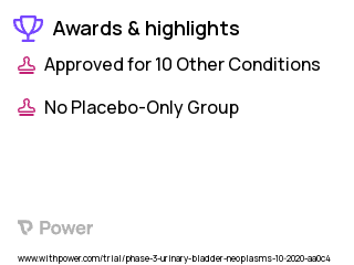 Bladder Cancer Clinical Trial 2023: Combination Chemotherapy Highlights & Side Effects. Trial Name: NCT04383743 — Phase 2