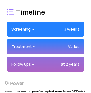 Combination Chemotherapy (Chemotherapy) 2023 Treatment Timeline for Medical Study. Trial Name: NCT04383743 — Phase 2