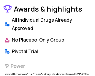 Bladder Cancer Clinical Trial 2023: BCG Highlights & Side Effects. Trial Name: NCT03711032 — Phase 3