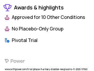 Bladder Cancer Clinical Trial 2023: Cetrelimab Highlights & Side Effects. Trial Name: NCT04658862 — Phase 3