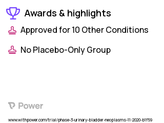 Bladder Cancer Clinical Trial 2023: Cetrelimab Highlights & Side Effects. Trial Name: NCT04640623 — Phase 2