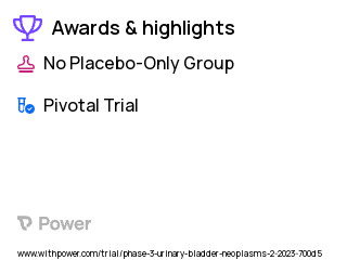 Bladder Cancer Clinical Trial 2023: BCG Vesiculture Highlights & Side Effects. Trial Name: NCT05714202 — Phase 3