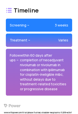 Ipilimumab (Checkpoint Inhibitor) 2023 Treatment Timeline for Medical Study. Trial Name: NCT03520491 — Phase 2