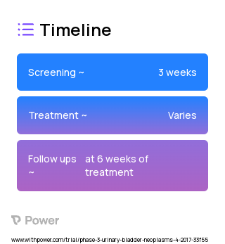 Genistein 2023 Treatment Timeline for Medical Study. Trial Name: NCT01489813 — Phase 2