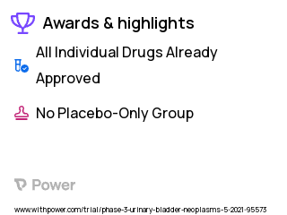 Bladder Cancer Clinical Trial 2023: Pembrolizumab Highlights & Side Effects. Trial Name: NCT04701918 — Phase 2