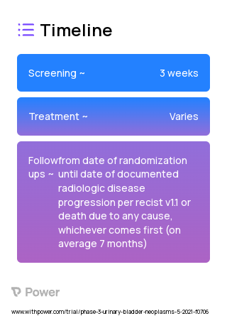 Carboplatin (Platinum-based Chemotherapy) 2023 Treatment Timeline for Medical Study. Trial Name: NCT04887831 — Phase 2