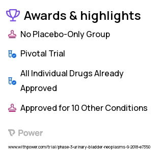 Bladder Cancer Clinical Trial 2023: Cisplatin Highlights & Side Effects. Trial Name: NCT03661320 — Phase 3