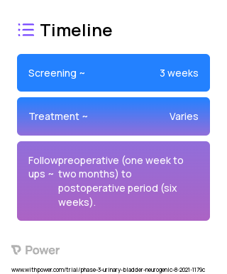 Oxybutynin (Antimuscarinic) 2023 Treatment Timeline for Medical Study. Trial Name: NCT03952299 — Phase 3