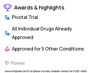 Overactive Bladder Clinical Trial 2023: Mirabegron Highlights & Side Effects. Trial Name: NCT04641975 — Phase 3